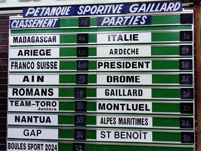 Classement final - Critérium de Gaillard
26-27.01.2019