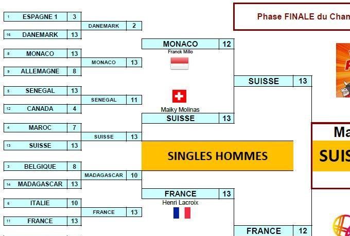 La Suisse 