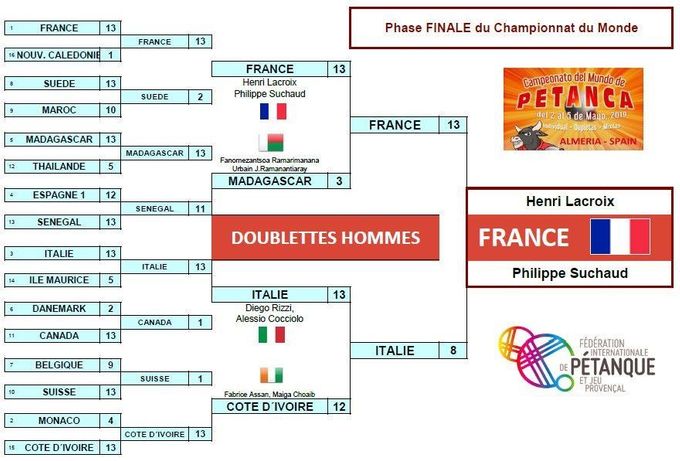 La France 