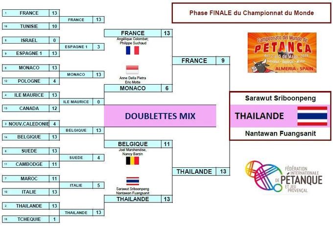 La Thailande 