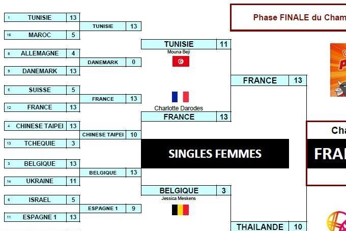 La France 