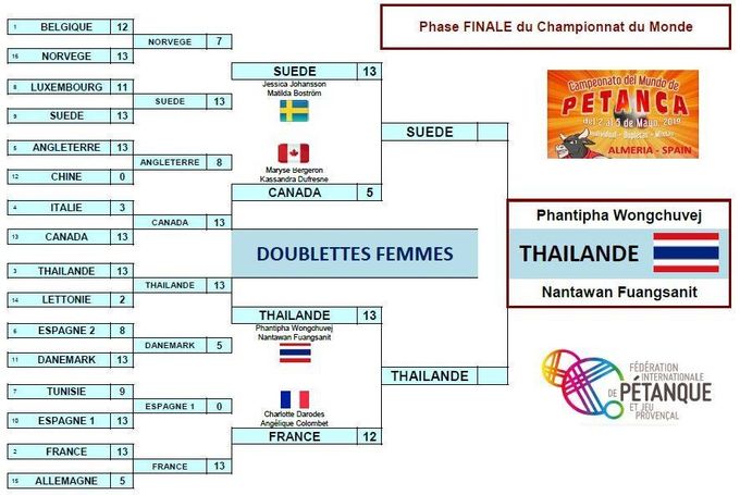 La Thailande 