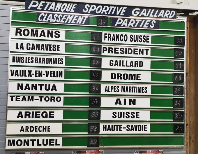 Classement final - Critérium de Gaillard
25-26.01.2020